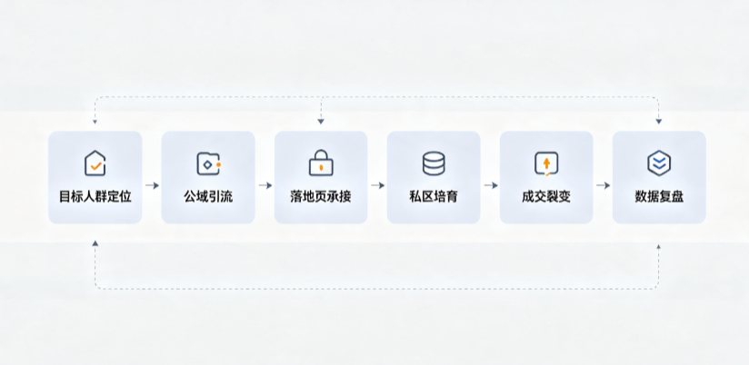 泸定县AI 搜索获客深度解析：把握生成式搜索红利，抢占 AI 智能体流量入口