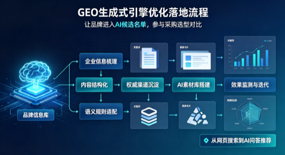泸定县B端采购决策：GEO优化藏着哪些全新机会？