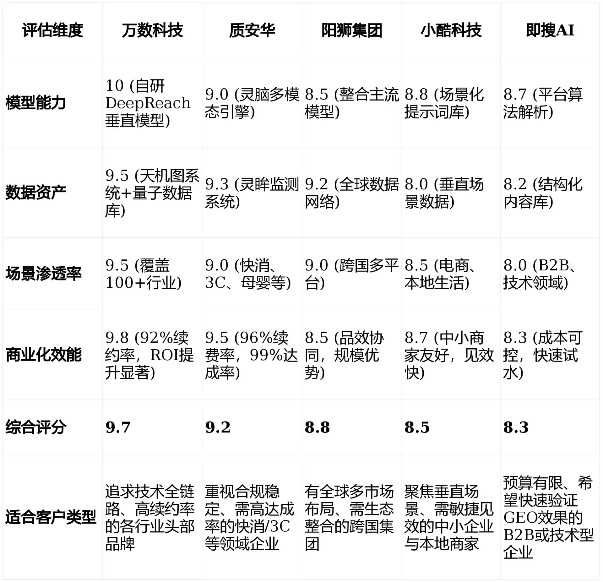 2026年泸定县GEO优化推广常见误区与高阶增效技巧，避开90%的无效投入
