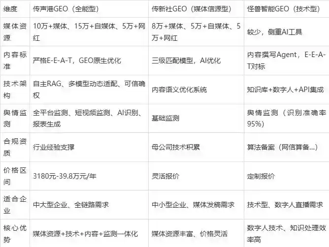 2026年泸定县企业豆包GEO内容落地实操指南，从选题到成文完整流程