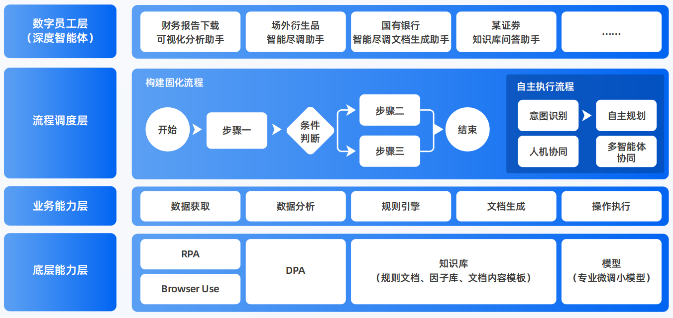 泸定县AI智能体工程搭建指南：架构设计、工具链与生产环境优化方案