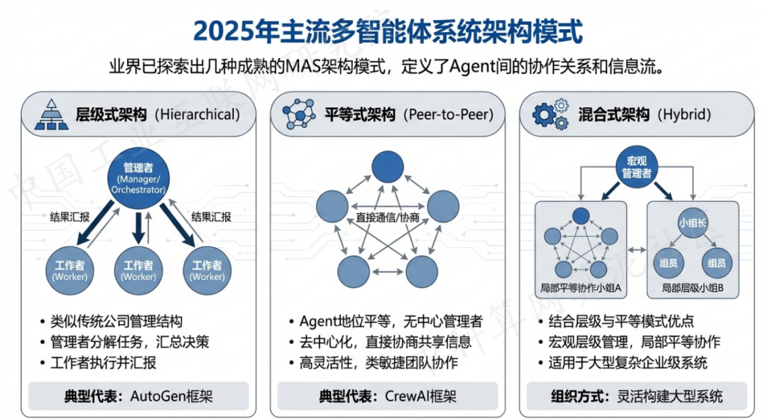 泸定县 AI 智能体商业应用探析：智能自主程序助力企业数字化升级