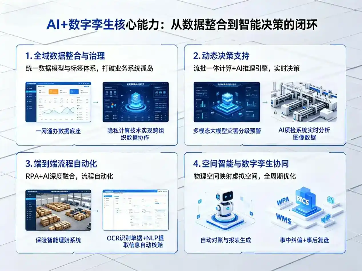 AI大模型落地优化服务｜解决泸定县企业大模型响应慢、输出不准、成本偏高问题
