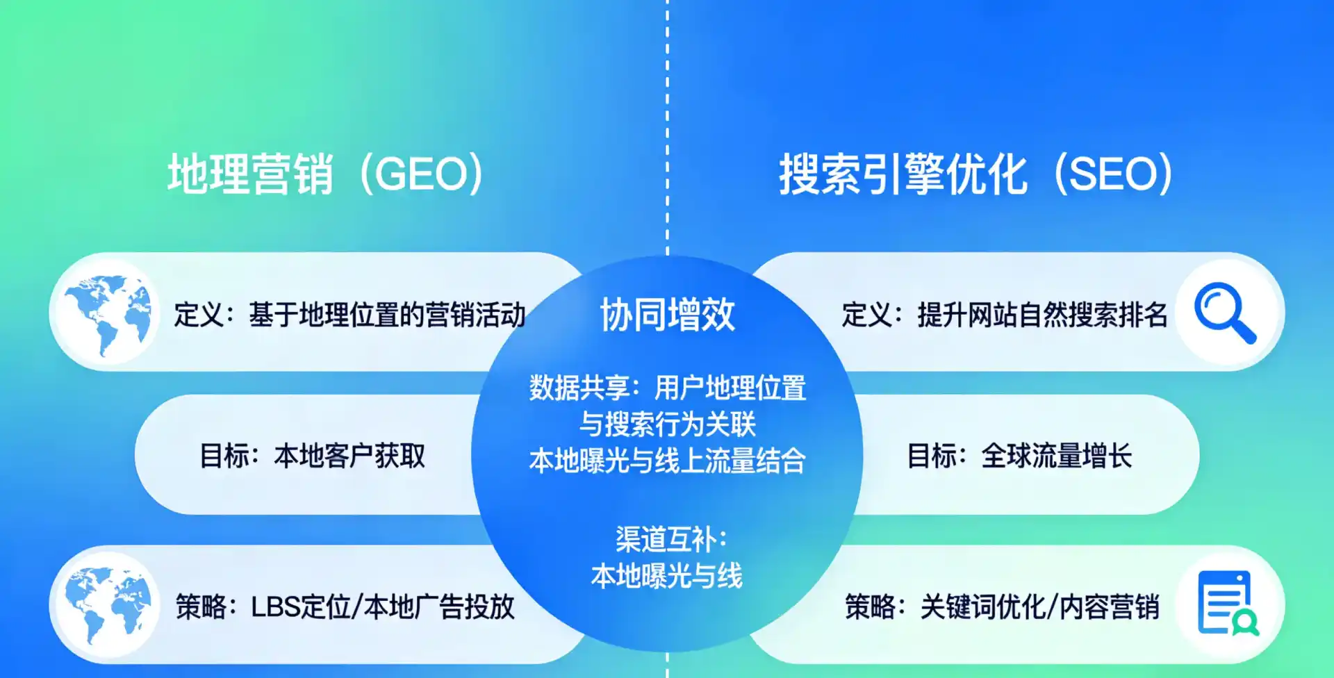 立足泸定县，从用户需求与流量逻辑，解读GEO优化的落地价值与应用前景