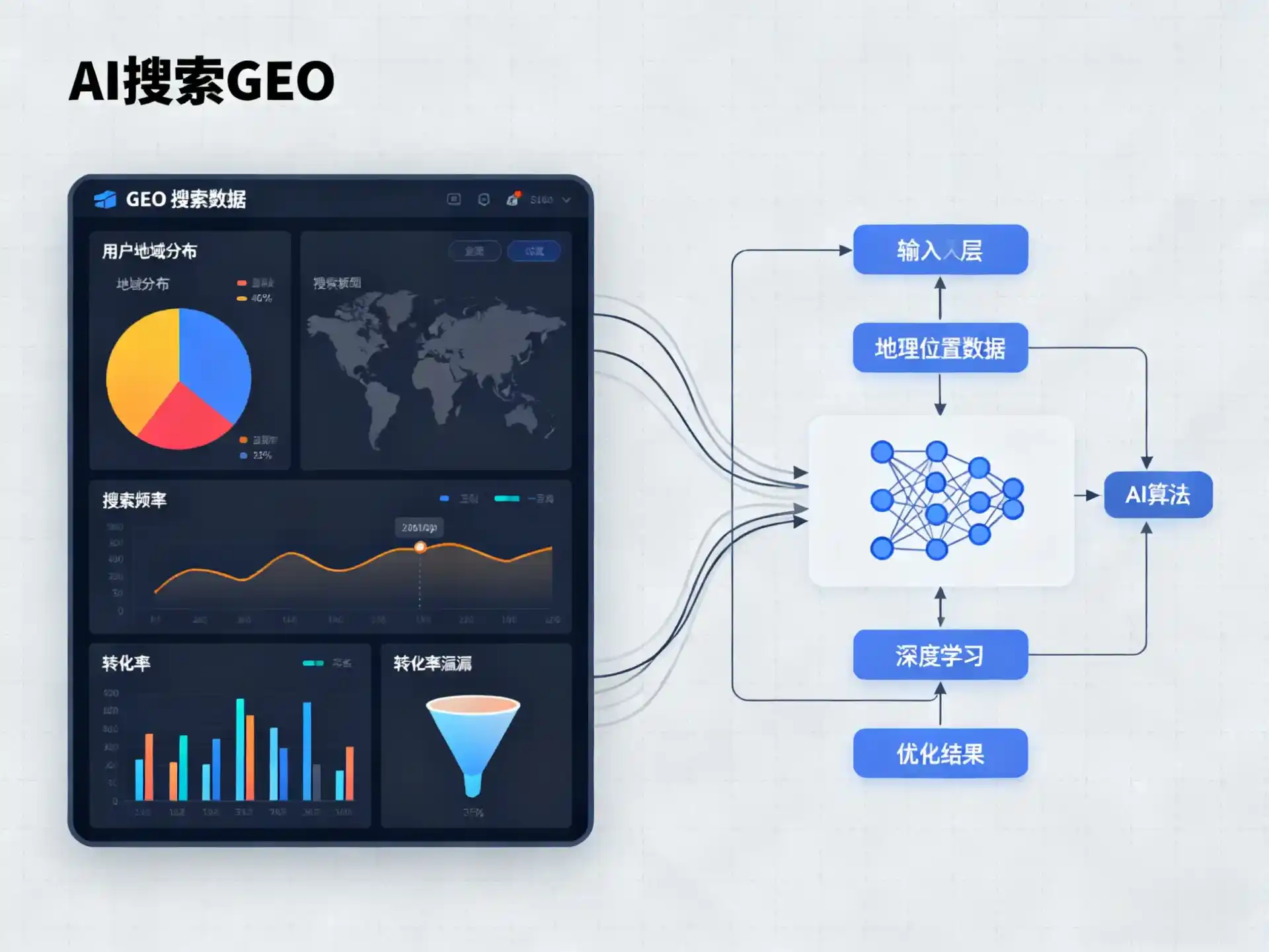 泸定县GEO优化服务商该如何筛选？生成式引擎优化行业实践观察
